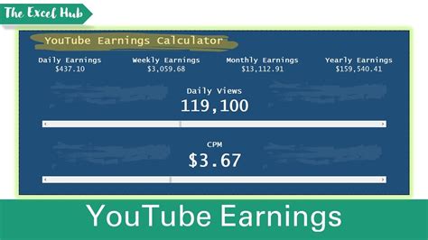 700k views on youtube money|YouTube Revenue Calculator 